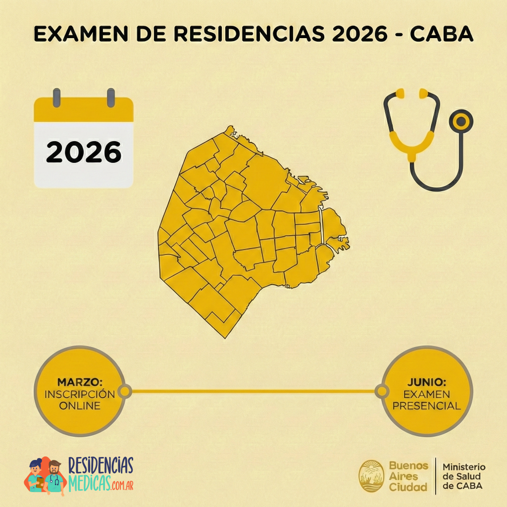 Cronograma para el Examen de Residencias 2026 en la Ciudad de Buenos Aires